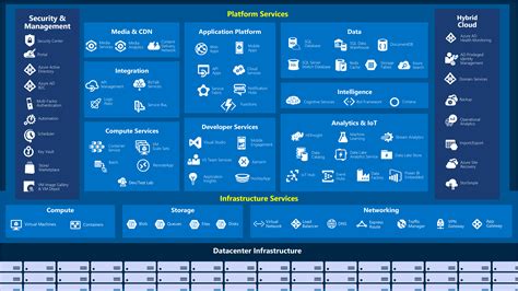 microsoft azure cloud technology tekenable