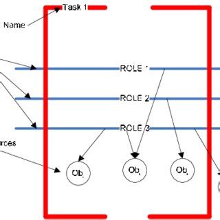 structure   task  scientific diagram