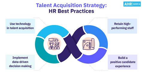 develop  talent acquisition strategy   examples aihr