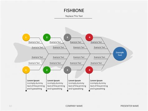 The fish moore analysis