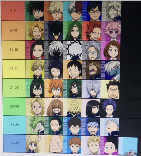 class    ranked bokunoheroacademia