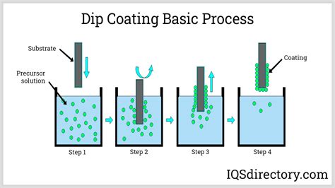 plastic coating       work process