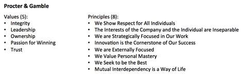 values principles beliefs whats  difference ferguson values