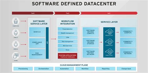 software defined infrastructure  freeware
