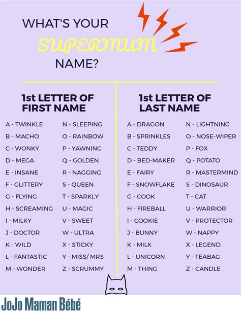 What S Your Supermum Name Game Jojo