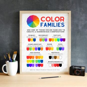 color families poster   abbotts paintbrush tpt