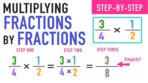 fraction chart printable  mashup math