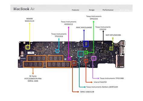 macbook circuit diagram apple macbook air   apple   schematic boardview