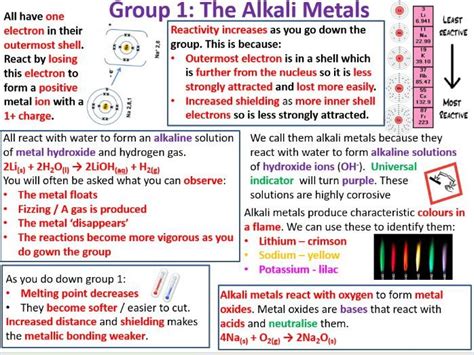 aqa gcse chemistry paper   paper  revision notes teaching resources