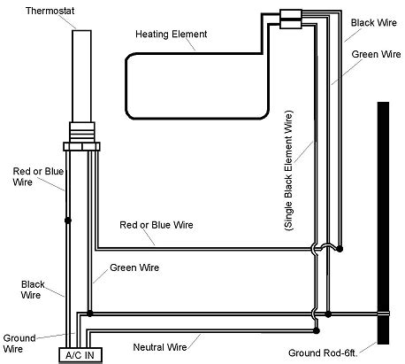 stove heating element wiring diagram diagram definition