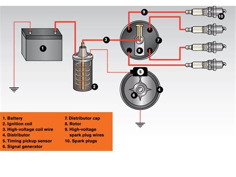 breaker point ignition wiring diagram wiring diagram