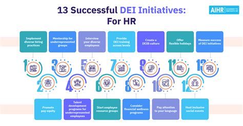 tested dei initiatives  implement   aihr