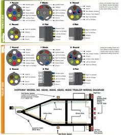 wiring   wire trailer plug  truck diagram saferbrowser yahoo image search results