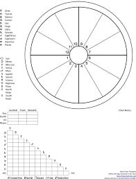 natal chart template hq printable documents