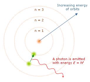 bohr model academic kids