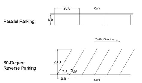 installing angle parking   astoria neighborhood oana