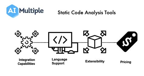top  static code analysis tools    detailed comparison techtoday