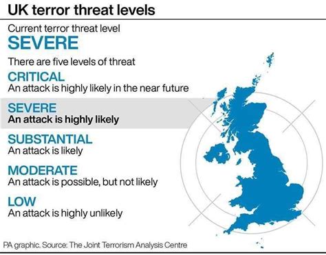 uk terror threat level     change