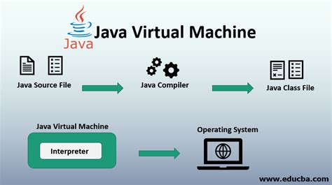 Java Virtual Machine Jvm Bettagig