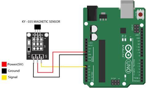 ky  hall magnetic sensor module pinout features datasheet working alternative application