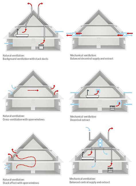 read  active  passive ventilation  cooling systems
