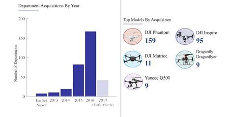 report american cops  buying drones  crazy
