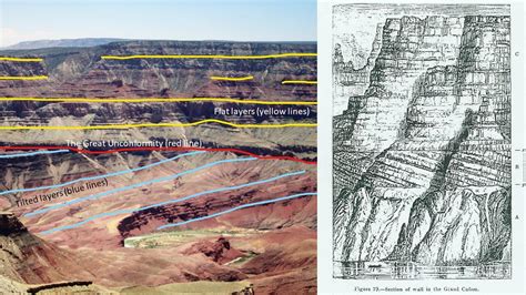 diagram  layer  rock   oldest diagram  source