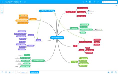 project management mind map mind mapping   pro vrogueco