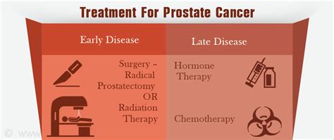 prostate cancer treatment