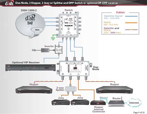 dish network wiring diagram  dish network wiring diagram wiring diagram schemas dish