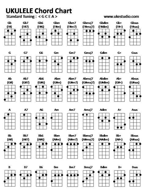 ukulele chords printable chart printable world holiday