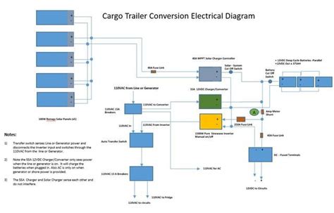 electrical diagram cargo trailer conversion trailer conversion