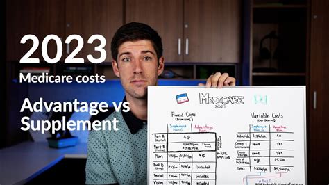 Medicare Costs Comparison Advantage Vs Supplement Youtube