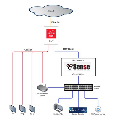 fios  home wiring diagram