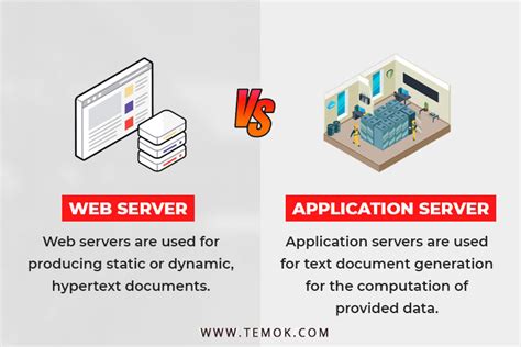web server  application server understand differences