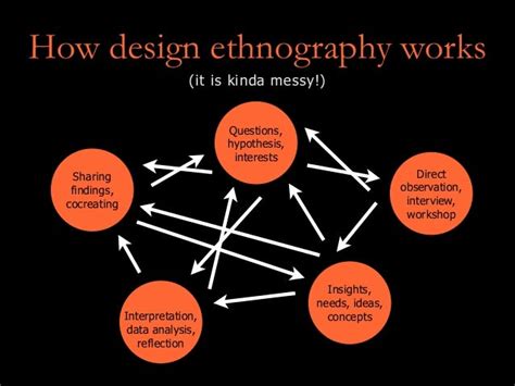 design ethnography  activity theory