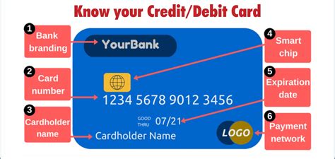 How To Find Out Expiration Date On Debit Card Wallpaper