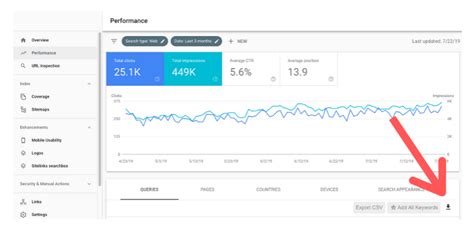 google search consoles performance feature webfor
