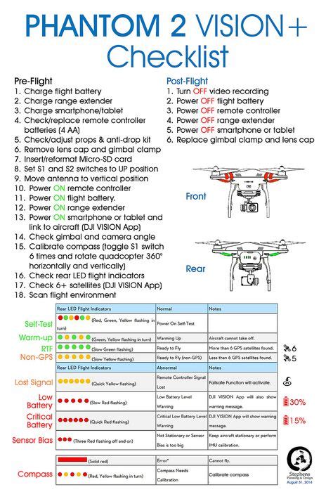 drone preflight checklist images drone checklist flight checklist