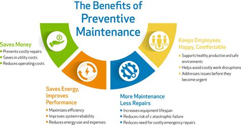 training  preventive  predictive maintenance