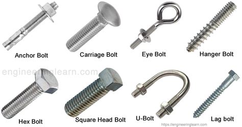 types  bolts     pictures engineering learn