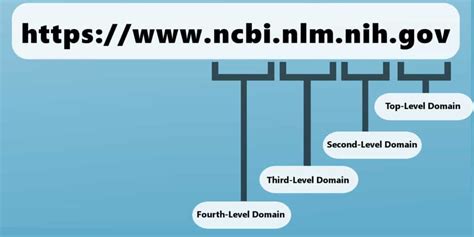 top level domain tld rank  page