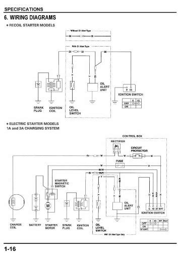 honda gx wiring diagram