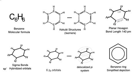 hybridization  benzene socratic