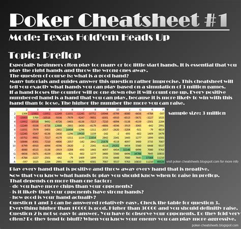 poker cheatsheets  poker cheatsheet  beginners