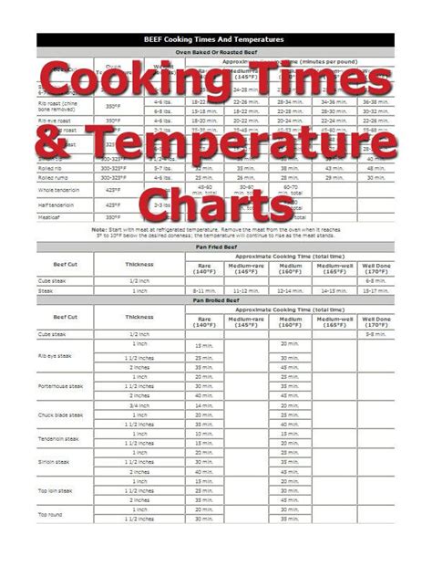 The Best Beef Tenderloin Cooking Temperature Home