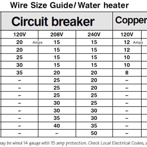 amp wire size chart gambaran