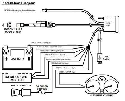 aem air fuel ratio gauge wiring diagram