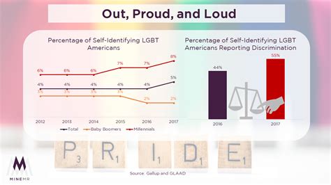 Out Proud And Loud Brand Consultancy Empowering
