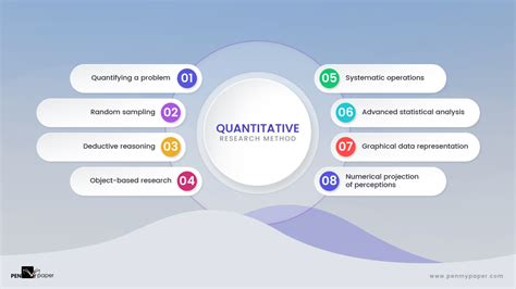 comprehensive guide  quantitative research